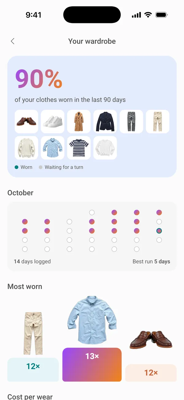 Wardrobe stats: most worn, waiting for a turn, cost per wear